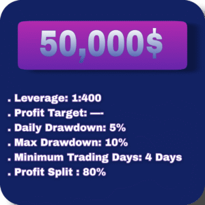 Real(50K Funded)