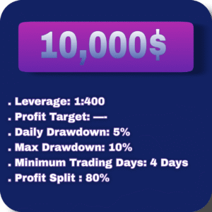 Real(10k Funded)