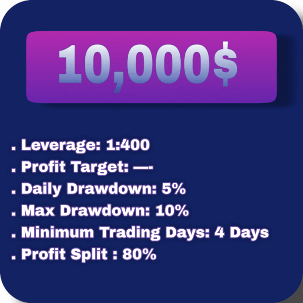 Real(10k Funded)