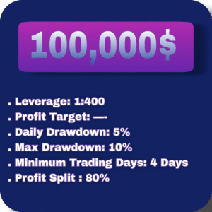 Real(100K Funded)