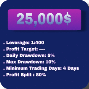 Real(25k Funded)